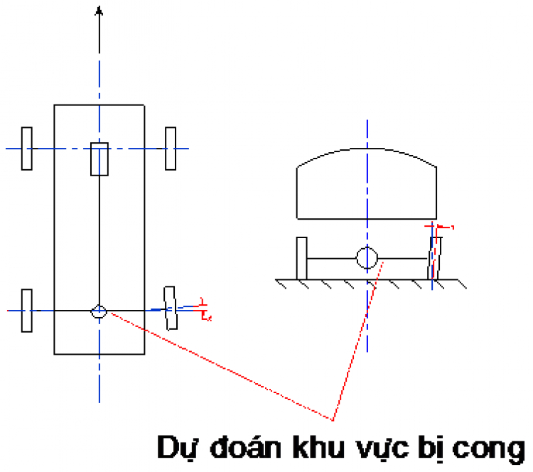 vỏ sau xe em bị bè ra