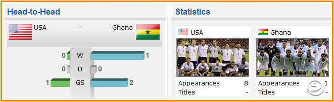 R16M2 [USA - Ghana] Phi châu hoang dã :)