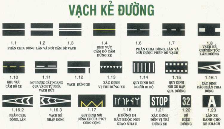 Phân biệt ý nghĩa của làn sơn: 1 vạch liền, 2 vạch liền. màu trắng, màu vàng