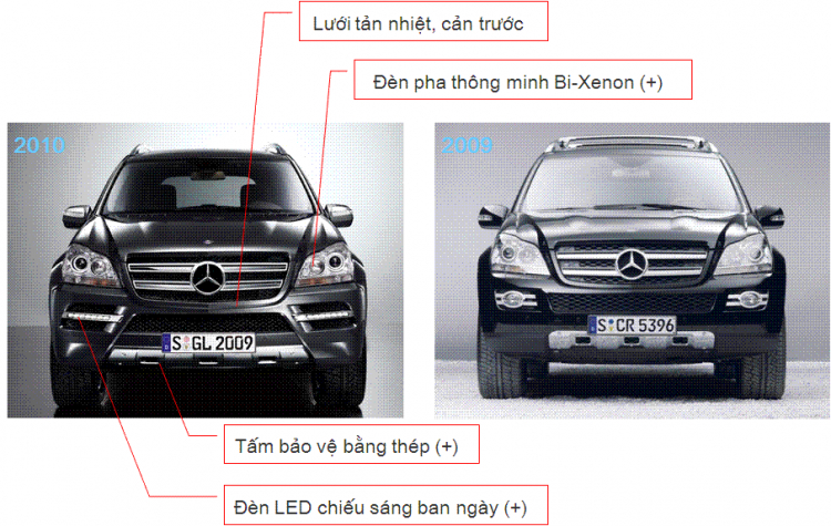 Tìm hiểu về GL450 - 4Matic model 2010