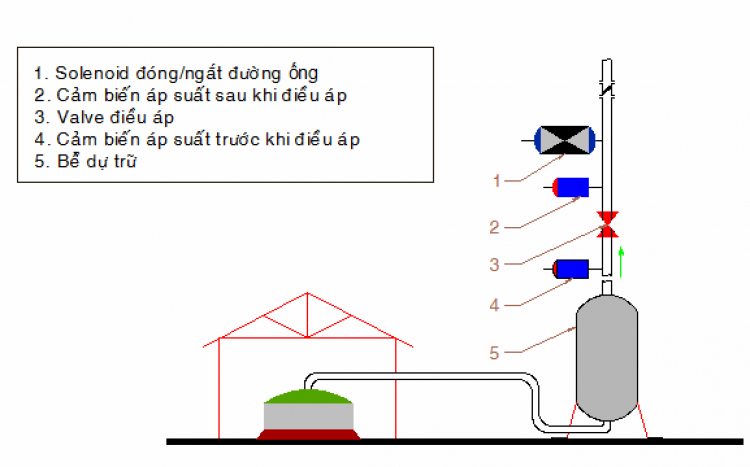 Em hỏi về công tắc áp suất nhớt (oil pressure switch)