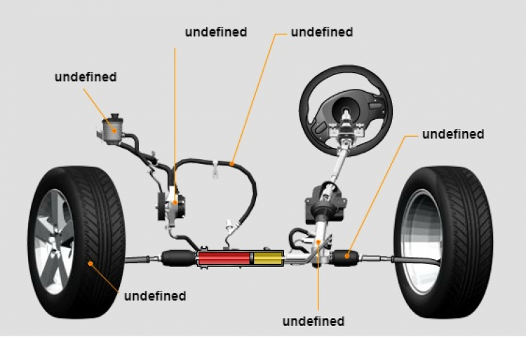 Nhật kí Matiz - Chặng đường đi tìm vợ 2