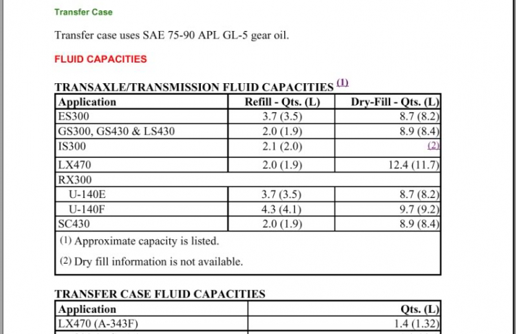 Lexus LS430, LS460/L,  LS600h/L - Im Lặng Là Vàng