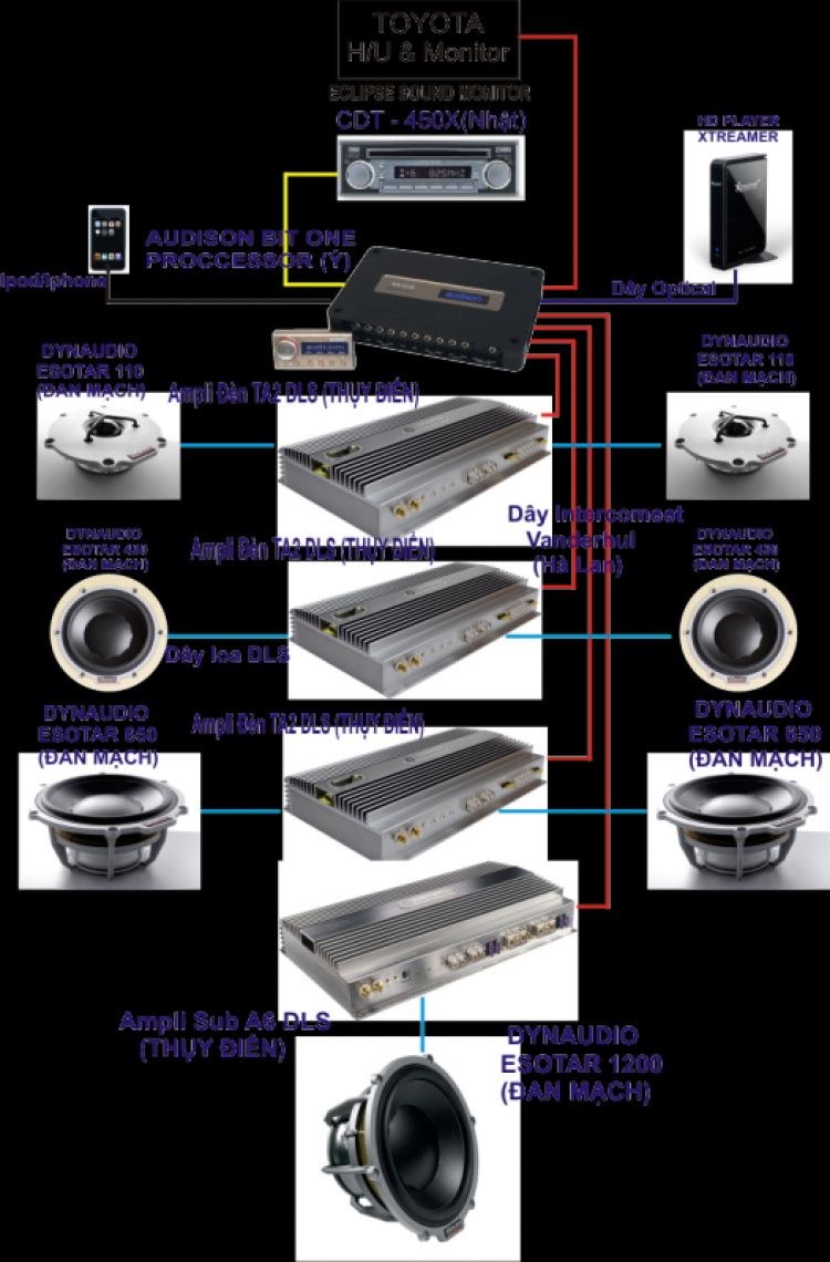 Dự Án Hệ Thống Âm Thanh Hi-end DYNAUDIO Xe HIGHLANDER