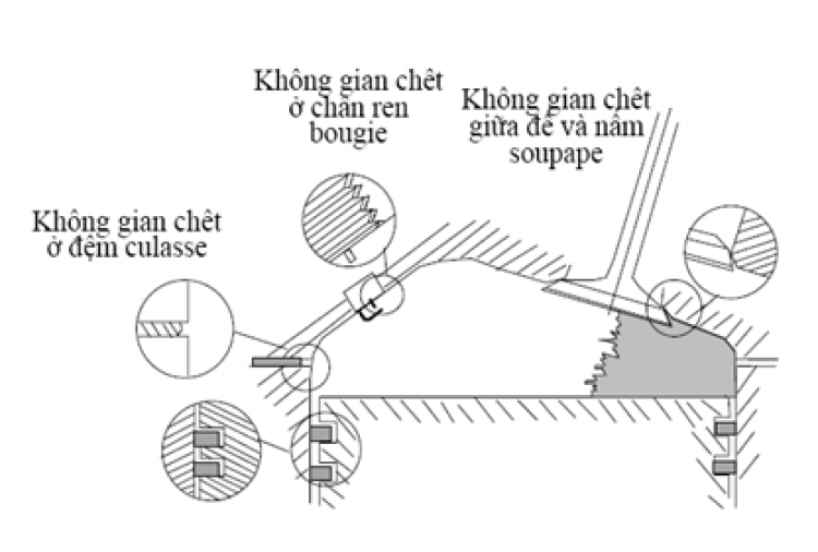 TẦM QUAN TRỌNG CỦA CẢM BIẾN OXY?