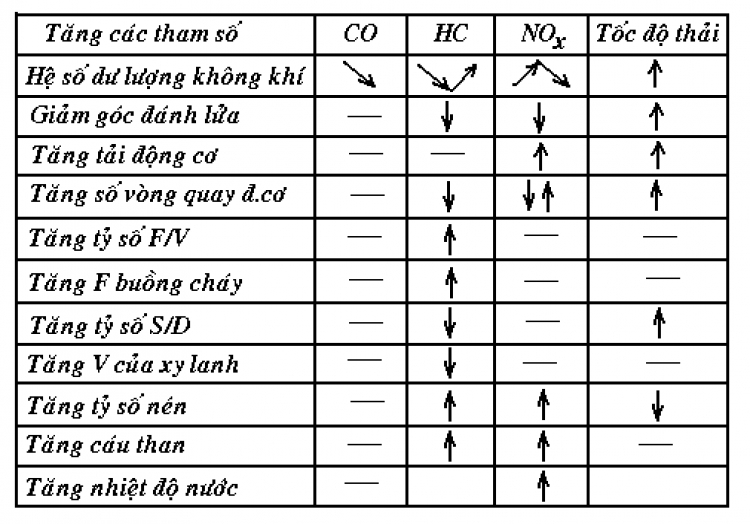 TẦM QUAN TRỌNG CỦA CẢM BIẾN OXY?