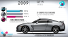60 năm phát triển của Nissan Skyline/ GT-R trong video 06 phút