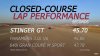 Kia Stinger GT gây tranh cãi khi đòi so với Porsche Panamera và BMW 6-Series