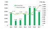 Tình hình nhập khẩu ô tô của Việt Nam từ 2011-2018: Những số liệu biết nói