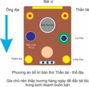 Nhật Ký: Phong Thủy Thực Tế