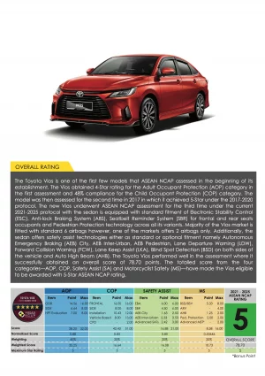 2023-Toyota-Vios-Asean-NCAP-5.webp