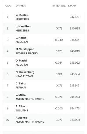 FORMULA 1 QATAR AIRWAYS BRITISH GRAND PRIX 2024