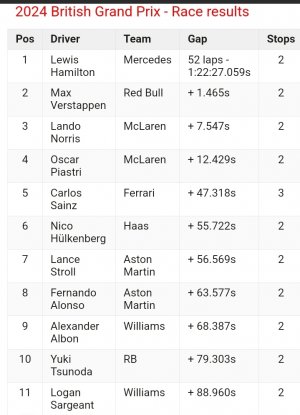 FORMULA 1 QATAR AIRWAYS BRITISH GRAND PRIX 2024