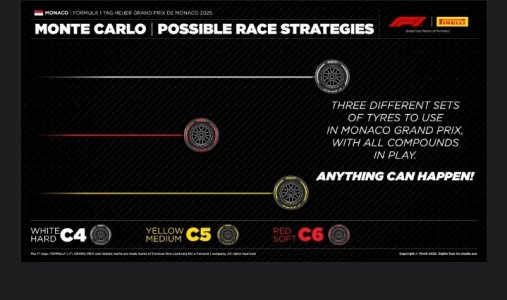 FORMULA 1 TAG HEUER GRAND PRIX DE MONACO 2025
