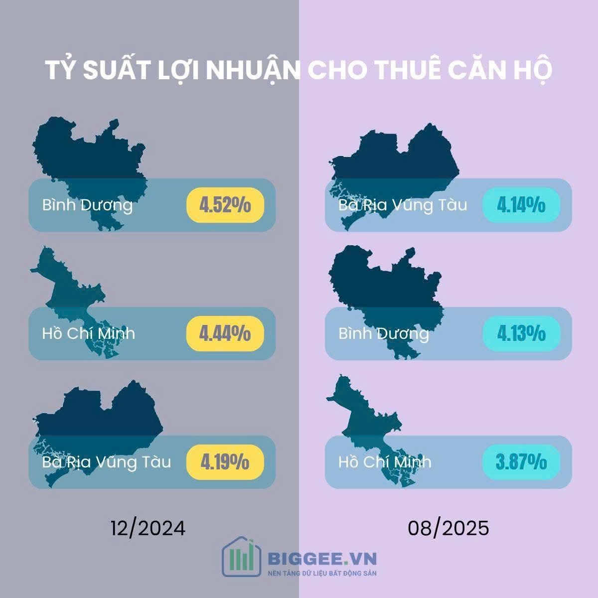Thị trường đất đai Bà Rịa-Vũng Tàu??? Thị trường đất đai Bà Rịa-Vũng Tàu???