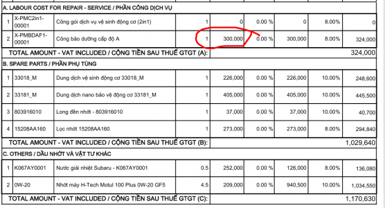 Có nên mua xe Subaru Forester cũ?