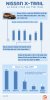 [Infographic] Nissan X-Trail và hành trình tại Việt Nam