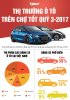 [QC] Thị trường ô tô trên Chợ Tốt: Nhiều hãng xe giảm giá mạnh trong nửa cuối 2017